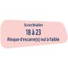 Score Braden 18 à 23